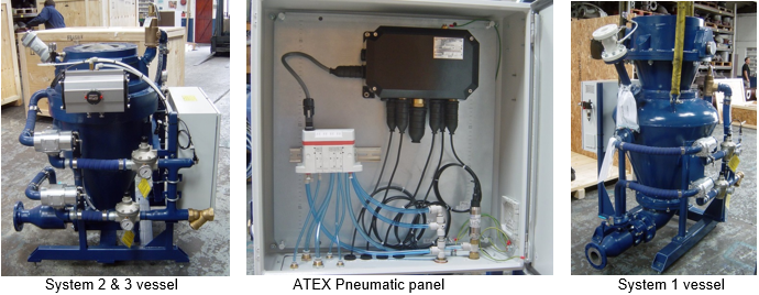 System 2 & 3 Vessel, ATEX Pneumatic Panel, System 1 Vessel